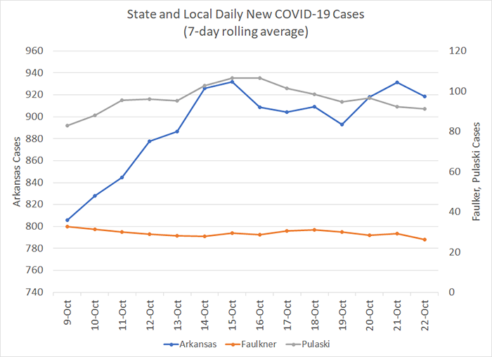/uploadedimages/News/News_Releases/20201023-6 New Cases 7-day.png